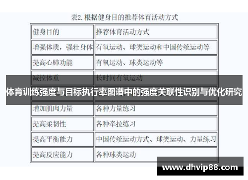 体育训练强度与目标执行率图谱中的强度关联性识别与优化研究