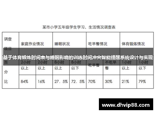 基于体育锻炼时间表与睡眠影响的训练时间冲突智能提醒系统设计与实现