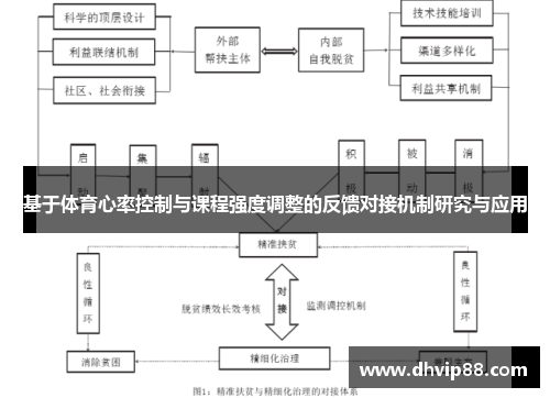 基于体育心率控制与课程强度调整的反馈对接机制研究与应用