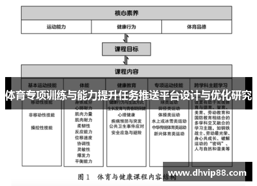 体育专项训练与能力提升任务推送平台设计与优化研究