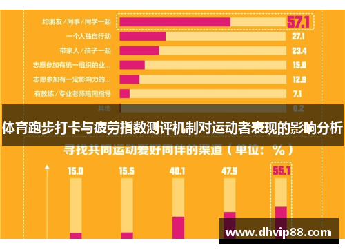 体育跑步打卡与疲劳指数测评机制对运动者表现的影响分析