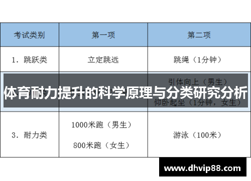 体育耐力提升的科学原理与分类研究分析